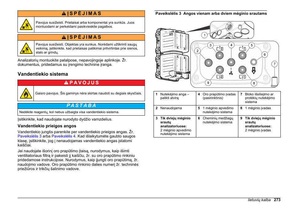 Vandentiekio sistema, Vandentiekio prieigos angos | Hach-Lange HACH 5500 sc Installation User Manual | Page 273 / 408