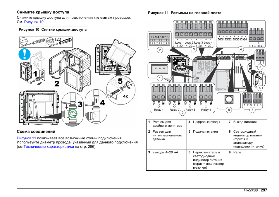 Снимите крышку доступа, Схема соединений | Hach-Lange HACH 5500 sc Installation User Manual | Page 297 / 408