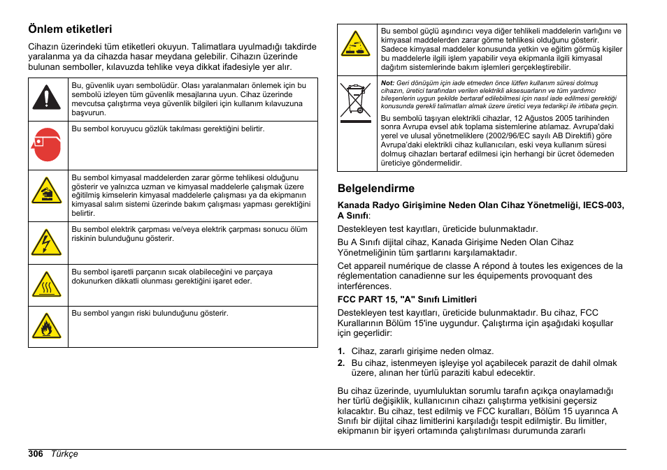 Önlem etiketleri, Belgelendirme | Hach-Lange HACH 5500 sc Installation User Manual | Page 306 / 408