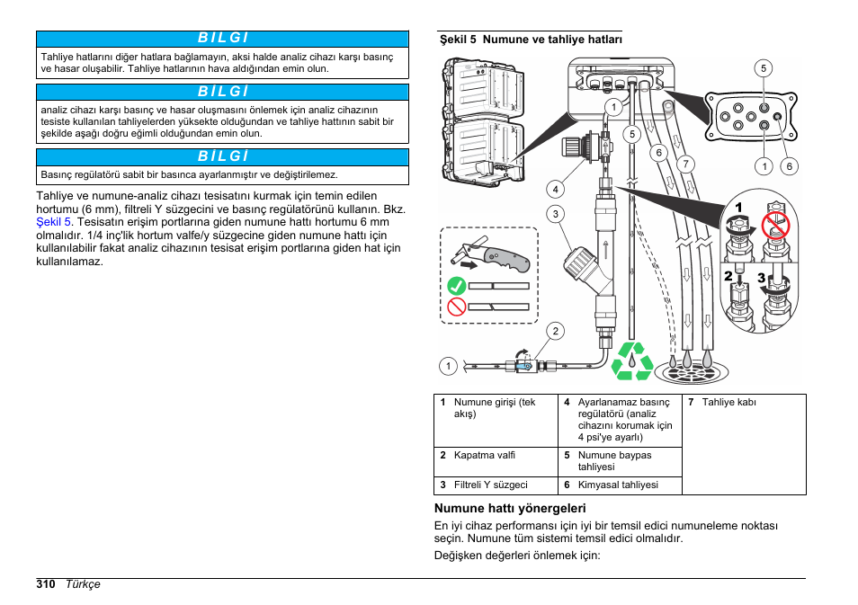 Numune hattı yönergeleri | Hach-Lange HACH 5500 sc Installation User Manual | Page 310 / 408