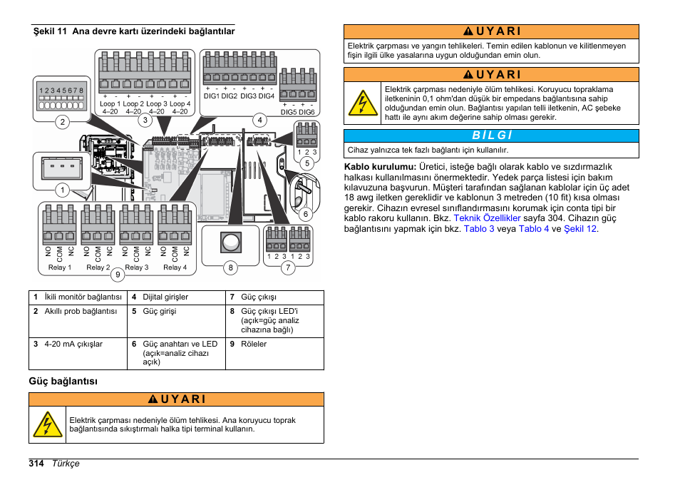 Güç bağlantısı, Şekil 11 | Hach-Lange HACH 5500 sc Installation User Manual | Page 314 / 408