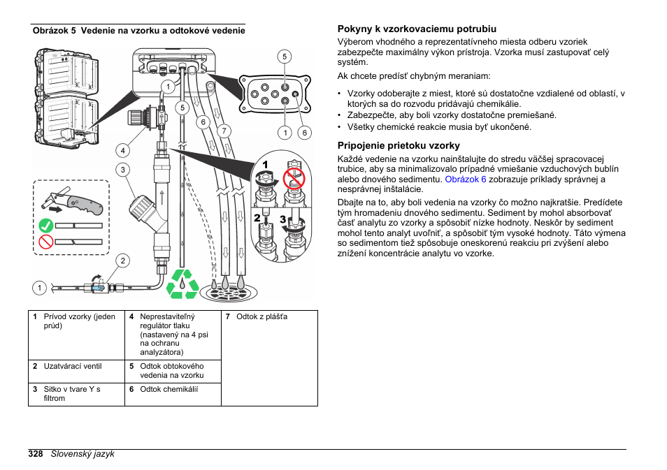 Pokyny k vzorkovaciemu potrubiu, Pripojenie prietoku vzorky | Hach-Lange HACH 5500 sc Installation User Manual | Page 328 / 408