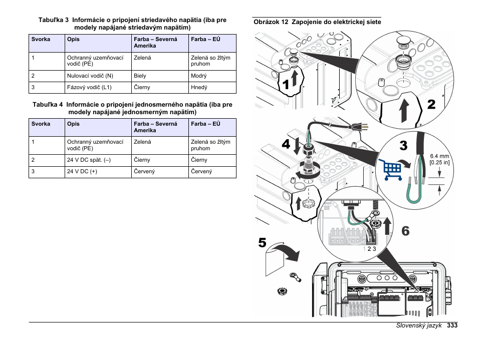 Tabuľka 3, Tabuľka 4, Obrázok 12 | Hach-Lange HACH 5500 sc Installation User Manual | Page 333 / 408