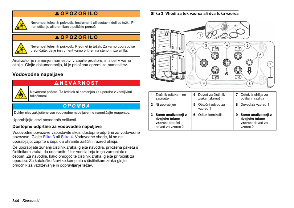 Vodovodne napeljave, Dostopne odprtine za vodovodne napeljave | Hach-Lange HACH 5500 sc Installation User Manual | Page 344 / 408