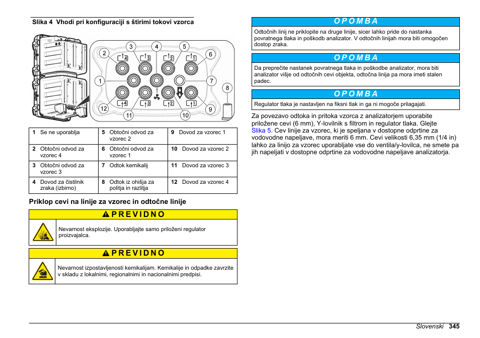 Priklop cevi na linije za vzorec in odtočne linije | Hach-Lange HACH 5500 sc Installation User Manual | Page 345 / 408