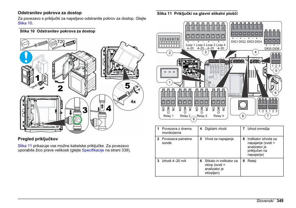 Odstranitev pokrova za dostop, Pregled priključkov | Hach-Lange HACH 5500 sc Installation User Manual | Page 349 / 408