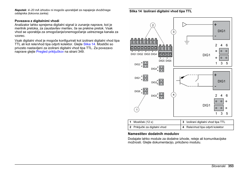 Povezava z digitalnimi vhodi, Namestitev dodatnih modulov | Hach-Lange HACH 5500 sc Installation User Manual | Page 353 / 408