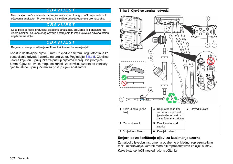 Hach-Lange HACH 5500 sc Installation User Manual | Page 362 / 408