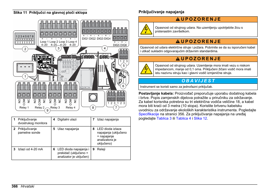 Priključivanje napajanja, Slika 11 | Hach-Lange HACH 5500 sc Installation User Manual | Page 366 / 408