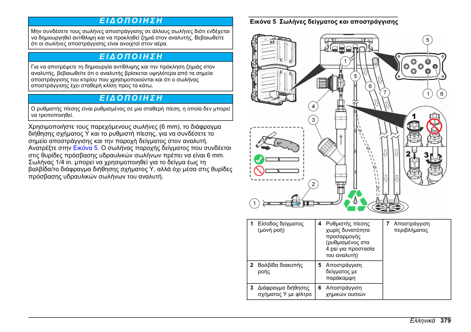 Hach-Lange HACH 5500 sc Installation User Manual | Page 379 / 408