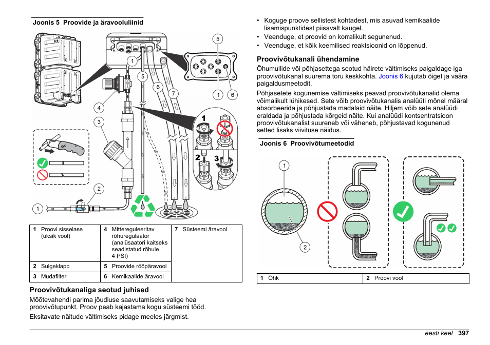 Proovivõtukanaliga seotud juhised, Proovivõtukanali ühendamine | Hach-Lange HACH 5500 sc Installation User Manual | Page 397 / 408