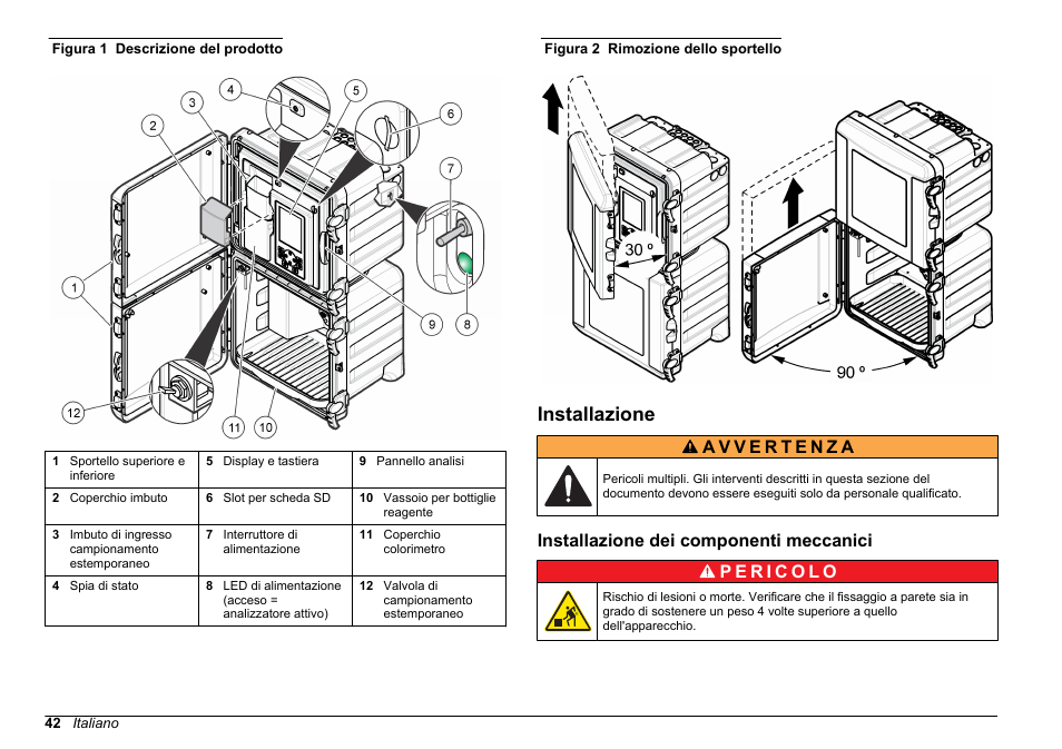 Installazione, Installazione dei componenti meccanici | Hach-Lange HACH 5500 sc Installation User Manual | Page 42 / 408