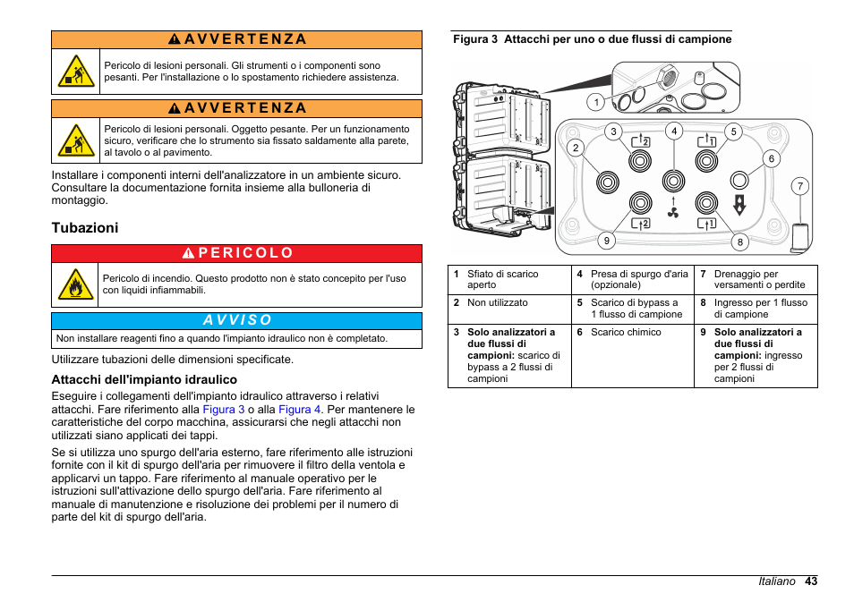 Tubazioni, Attacchi dell'impianto idraulico | Hach-Lange HACH 5500 sc Installation User Manual | Page 43 / 408