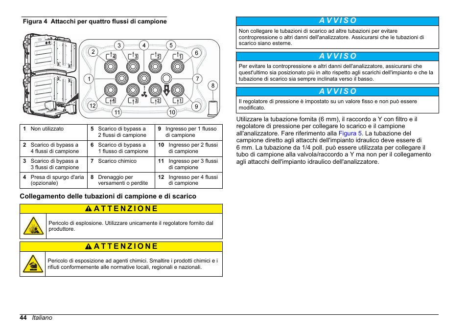 Figura 4, Per mantenere le | Hach-Lange HACH 5500 sc Installation User Manual | Page 44 / 408