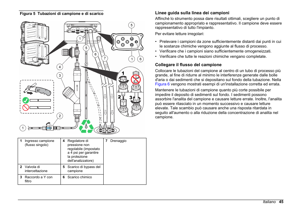 Linee guida sulla linea dei campioni, Collegare il flusso del campione | Hach-Lange HACH 5500 sc Installation User Manual | Page 45 / 408