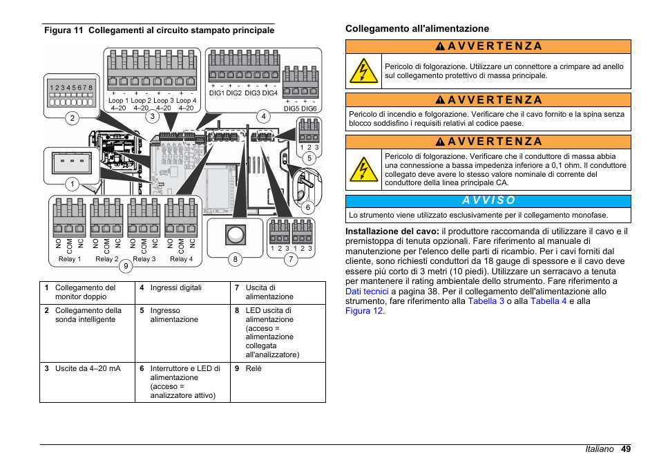 Collegamento all'alimentazione, Figura 11 | Hach-Lange HACH 5500 sc Installation User Manual | Page 49 / 408