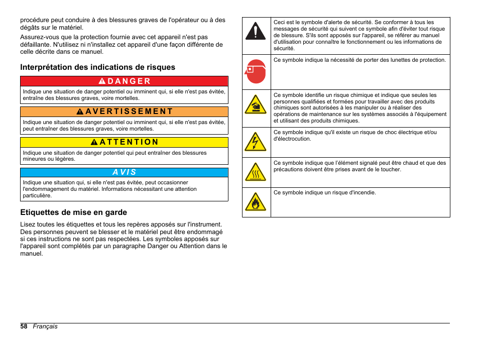 Interprétation des indications de risques, Etiquettes de mise en garde | Hach-Lange HACH 5500 sc Installation User Manual | Page 58 / 408