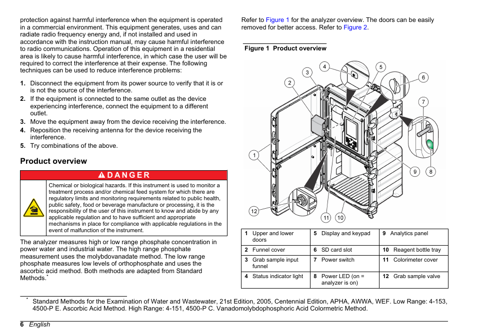 Product overview | Hach-Lange HACH 5500 sc Installation User Manual | Page 6 / 408