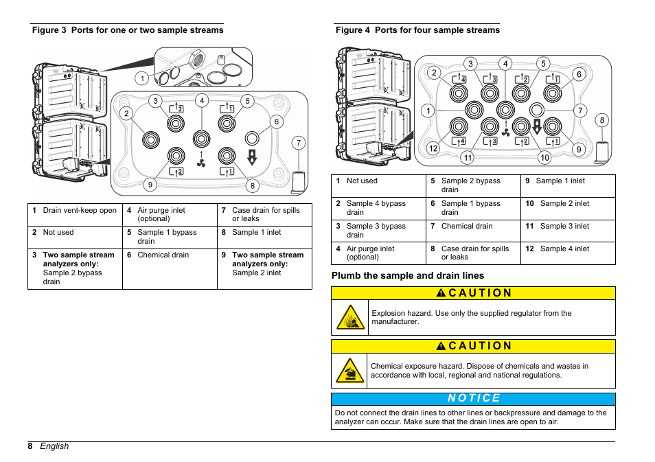 Plumb the sample and drain lines | Hach-Lange HACH 5500 sc Installation User Manual | Page 8 / 408