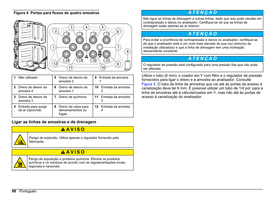 Ligar as linhas de amostras e de drenagem, Figura 4, Para manter a | Hach-Lange HACH 5500 sc Installation User Manual | Page 98 / 408