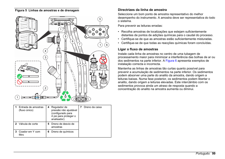 Directrizes da linha de amostra, Ligar o fluxo de amostras | Hach-Lange HACH 5500 sc Installation User Manual | Page 99 / 408