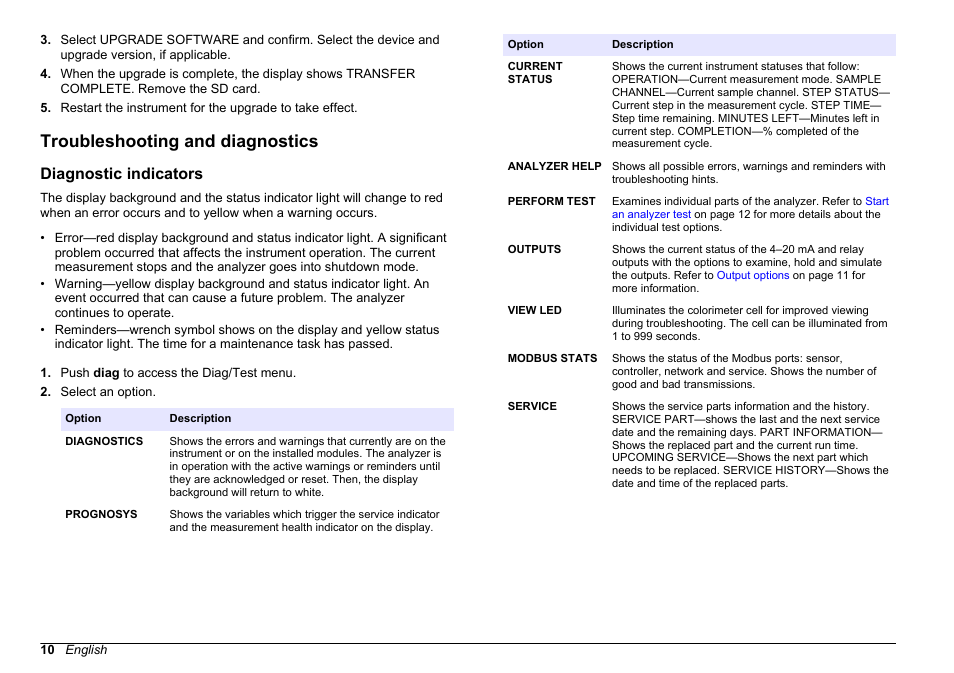 Troubleshooting and diagnostics, Diagnostic indicators | Hach-Lange HACH 5500 sc Maintenance and Troubleshooting User Manual | Page 10 / 286