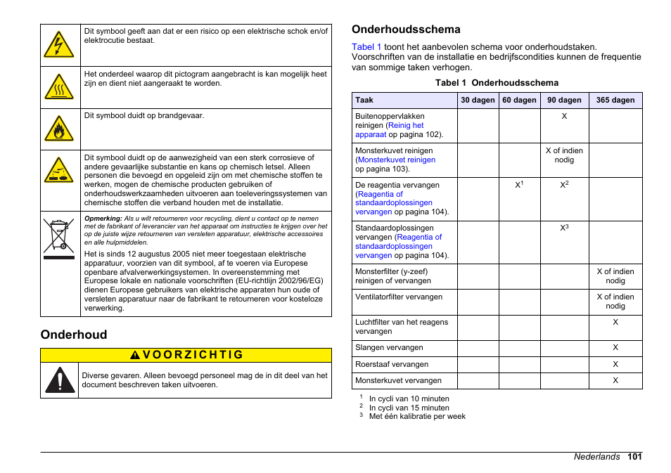 Onderhoud, Onderhoudsschema | Hach-Lange HACH 5500 sc Maintenance and Troubleshooting User Manual | Page 101 / 286
