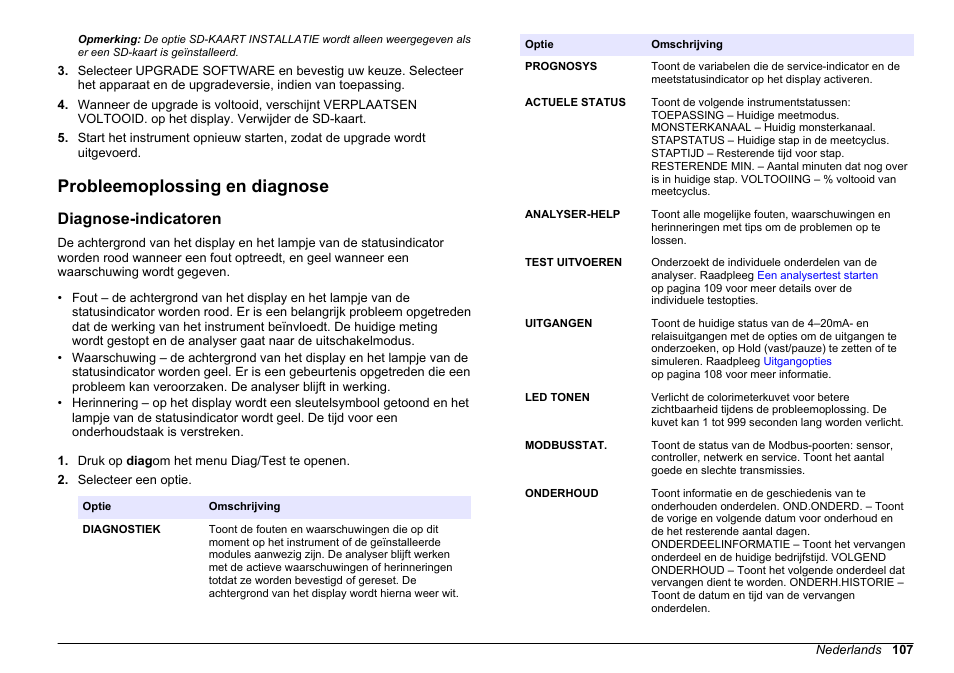 Probleemoplossing en diagnose, Diagnose-indicatoren | Hach-Lange HACH 5500 sc Maintenance and Troubleshooting User Manual | Page 107 / 286