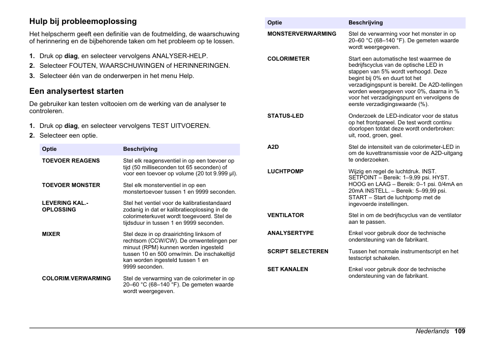Hulp bij probleemoplossing, Een analysertest starten | Hach-Lange HACH 5500 sc Maintenance and Troubleshooting User Manual | Page 109 / 286