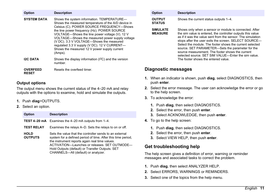 Output options, Diagnostic messages, Get troubleshooting help | The outputs. refer to | Hach-Lange HACH 5500 sc Maintenance and Troubleshooting User Manual | Page 11 / 286