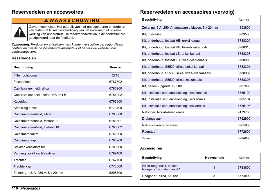 Reservedelen en accessoires, Reservedelen en accessoires (vervolg) | Hach-Lange HACH 5500 sc Maintenance and Troubleshooting User Manual | Page 110 / 286