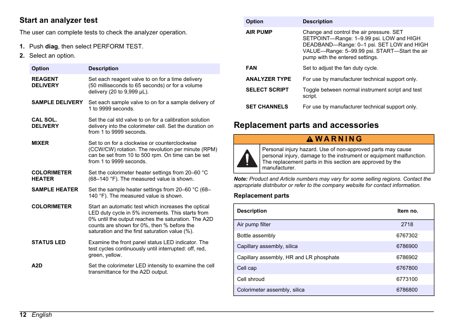 Start an analyzer test, Replacement parts and accessories, Start | An analyzer test | Hach-Lange HACH 5500 sc Maintenance and Troubleshooting User Manual | Page 12 / 286