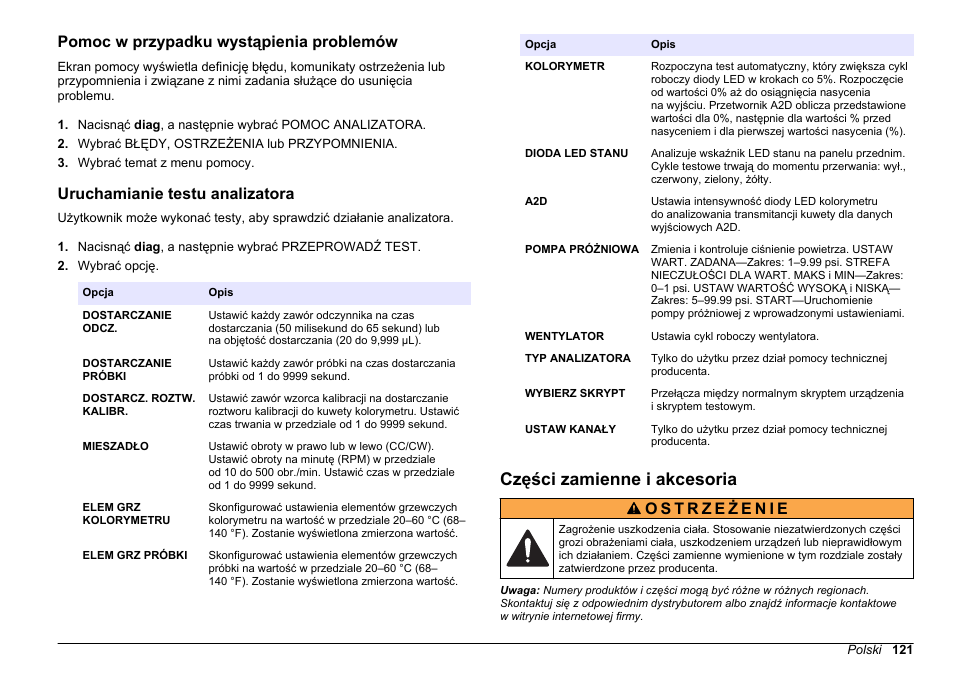 Pomoc w przypadku wystąpienia problemów, Uruchamianie testu analizatora, Części zamienne i akcesoria | Na stronie, Opcji testu, zobacz | Hach-Lange HACH 5500 sc Maintenance and Troubleshooting User Manual | Page 121 / 286