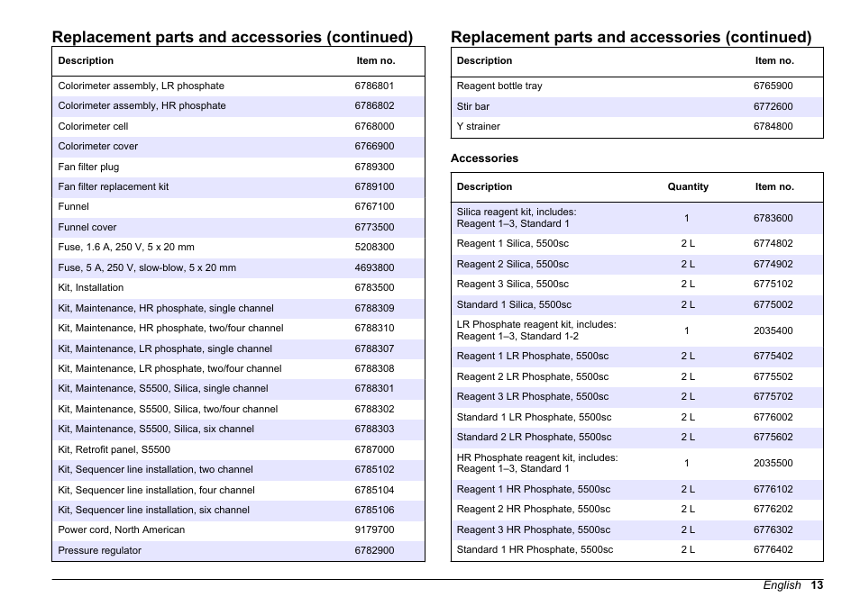 Replacement parts and accessories (continued) | Hach-Lange HACH 5500 sc Maintenance and Troubleshooting User Manual | Page 13 / 286
