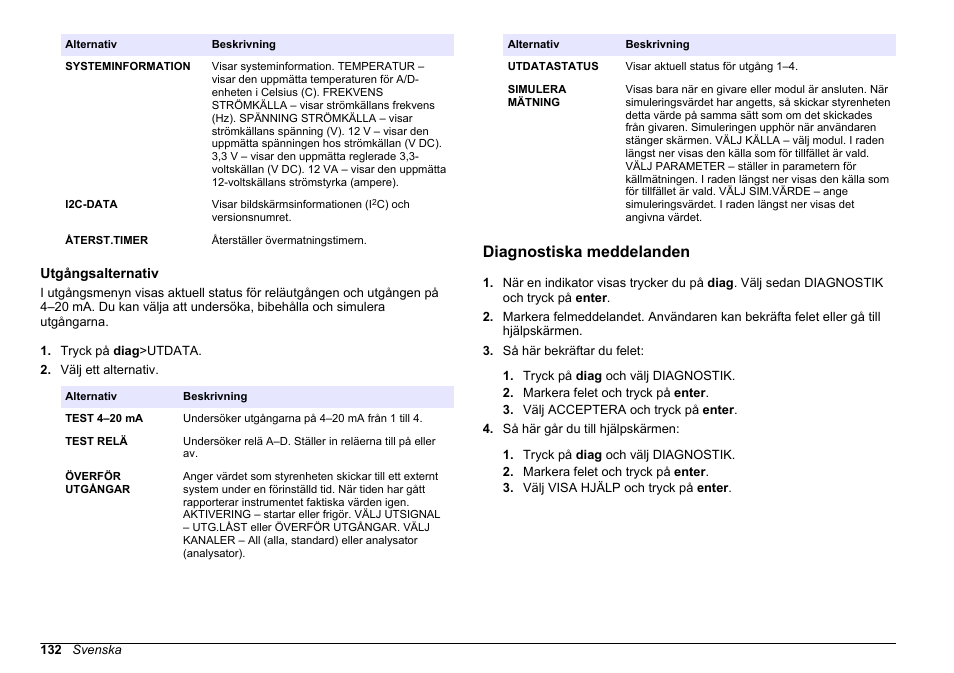 Utgångsalternativ, Diagnostiska meddelanden, Mer information finns i | Hach-Lange HACH 5500 sc Maintenance and Troubleshooting User Manual | Page 132 / 286
