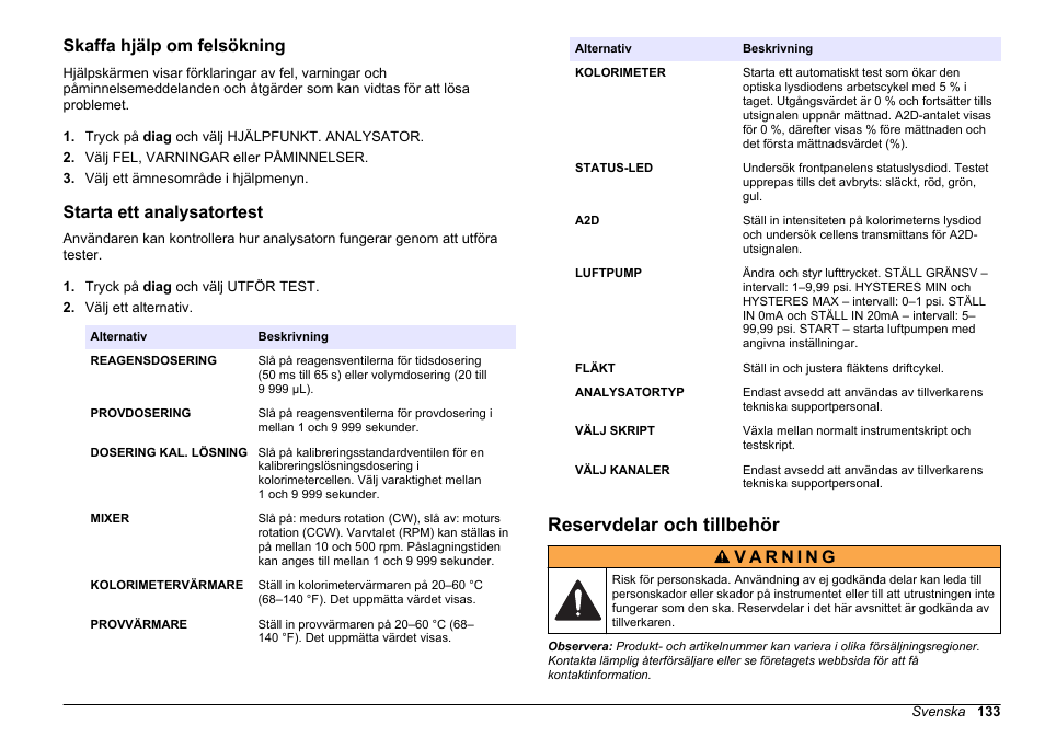 Skaffa hjälp om felsökning, Starta ett analysatortest, Reservdelar och tillbehör | Finns i, På sidan 133 | Hach-Lange HACH 5500 sc Maintenance and Troubleshooting User Manual | Page 133 / 286