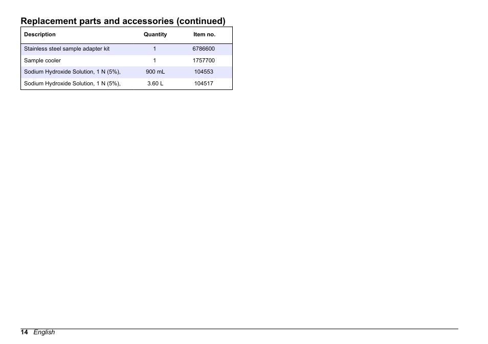 Replacement parts and accessories (continued) | Hach-Lange HACH 5500 sc Maintenance and Troubleshooting User Manual | Page 14 / 286