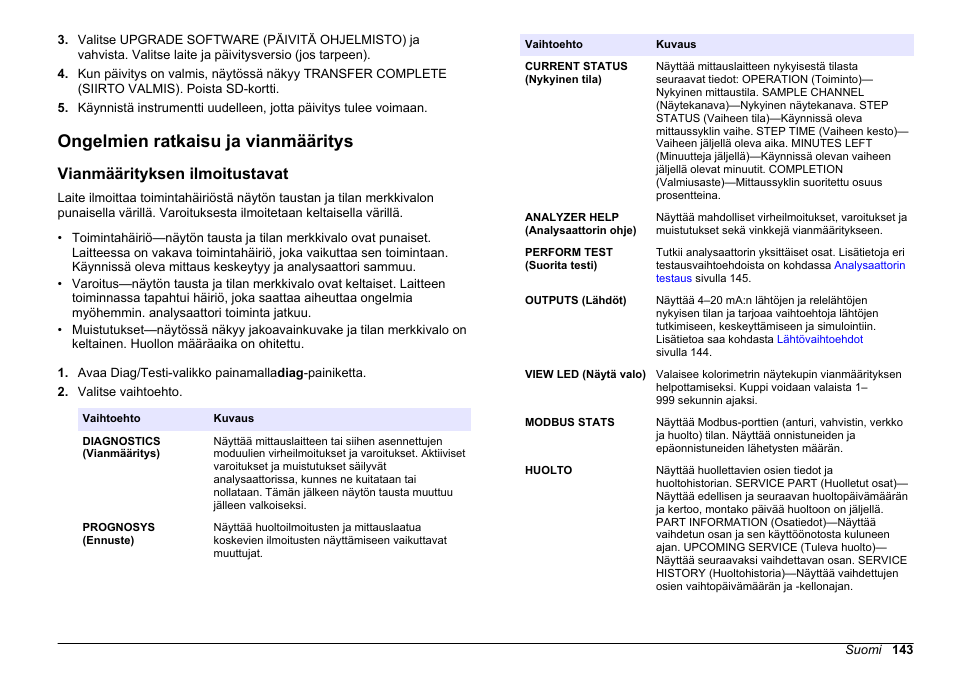 Ongelmien ratkaisu ja vianmääritys, Vianmäärityksen ilmoitustavat | Hach-Lange HACH 5500 sc Maintenance and Troubleshooting User Manual | Page 143 / 286