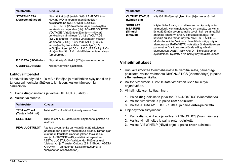 Lähtövaihtoehdot, Virheilmoitukset, Lisätietoa saa kohdasta | Hach-Lange HACH 5500 sc Maintenance and Troubleshooting User Manual | Page 144 / 286