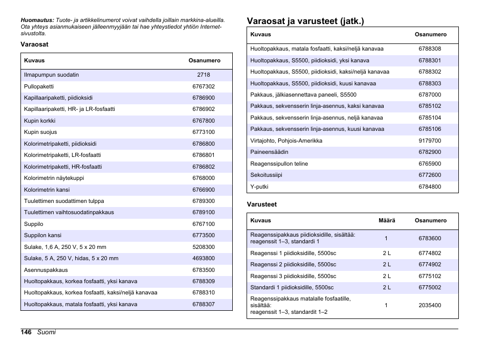 Varaosat ja varusteet (jatk.) | Hach-Lange HACH 5500 sc Maintenance and Troubleshooting User Manual | Page 146 / 286