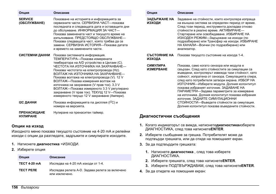 Опции на изход, Диагностични съобщения | Hach-Lange HACH 5500 sc Maintenance and Troubleshooting User Manual | Page 156 / 286