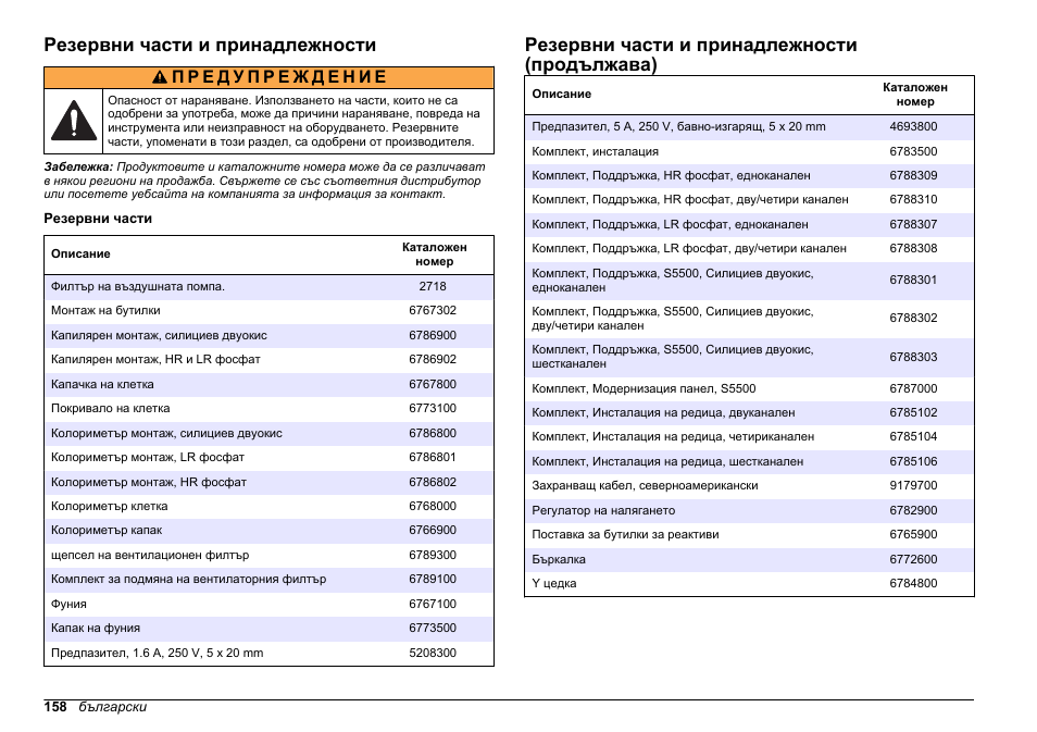 Резервни части и принадлежности, Резервни части и принадлежности (продължава) | Hach-Lange HACH 5500 sc Maintenance and Troubleshooting User Manual | Page 158 / 286