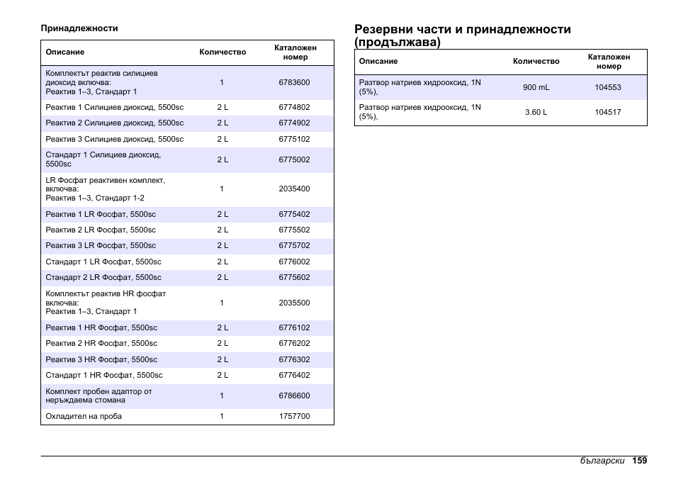 Резервни части и принадлежности (продължава) | Hach-Lange HACH 5500 sc Maintenance and Troubleshooting User Manual | Page 159 / 286