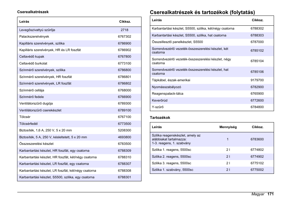 Cserealkatrészek és tartozékok (folytatás) | Hach-Lange HACH 5500 sc Maintenance and Troubleshooting User Manual | Page 171 / 286