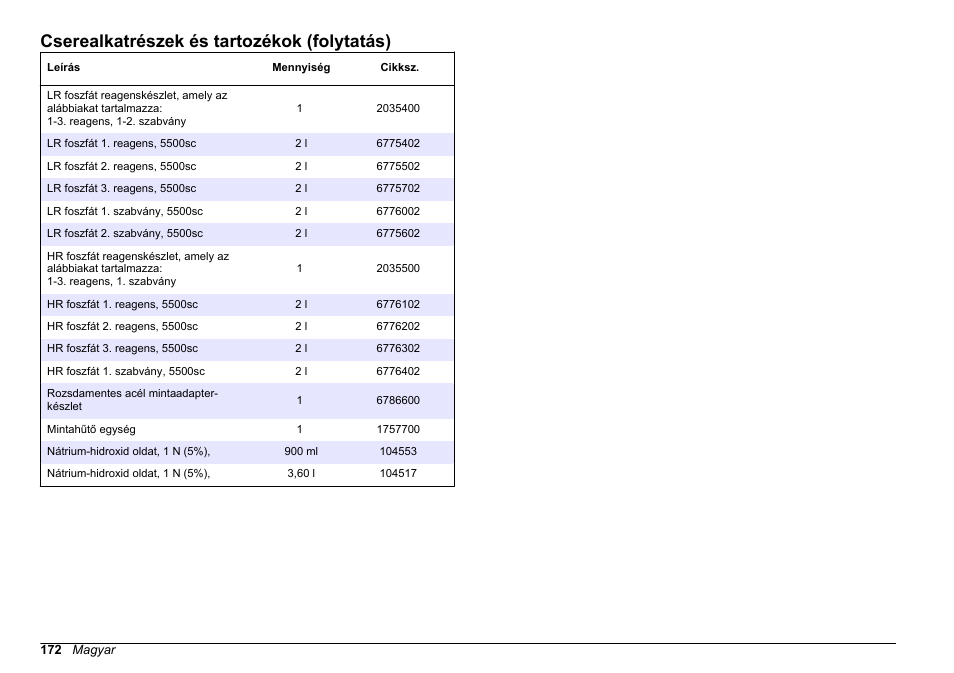 Cserealkatrészek és tartozékok (folytatás) | Hach-Lange HACH 5500 sc Maintenance and Troubleshooting User Manual | Page 172 / 286