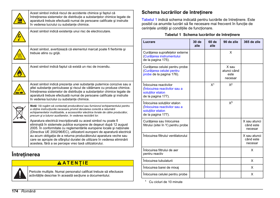 Întreţinerea, Schema lucrărilor de întreţinere | Hach-Lange HACH 5500 sc Maintenance and Troubleshooting User Manual | Page 174 / 286