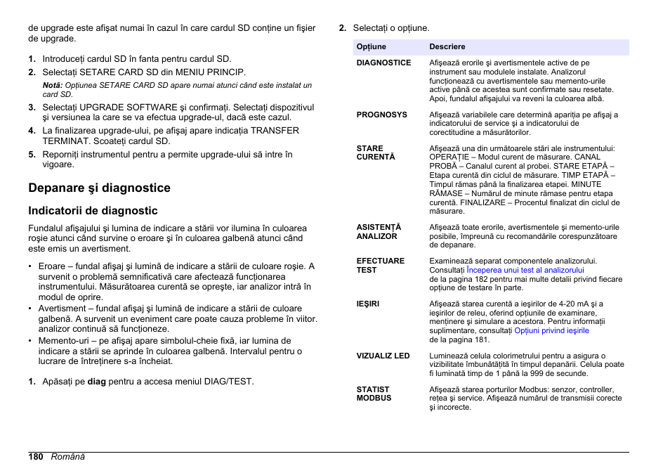 Depanare şi diagnostice, Indicatorii de diagnostic | Hach-Lange HACH 5500 sc Maintenance and Troubleshooting User Manual | Page 180 / 286