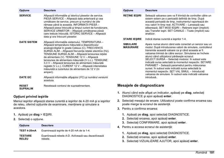 Opţiuni privind ieşirile, Mesajele de diagnosticare | Hach-Lange HACH 5500 sc Maintenance and Troubleshooting User Manual | Page 181 / 286