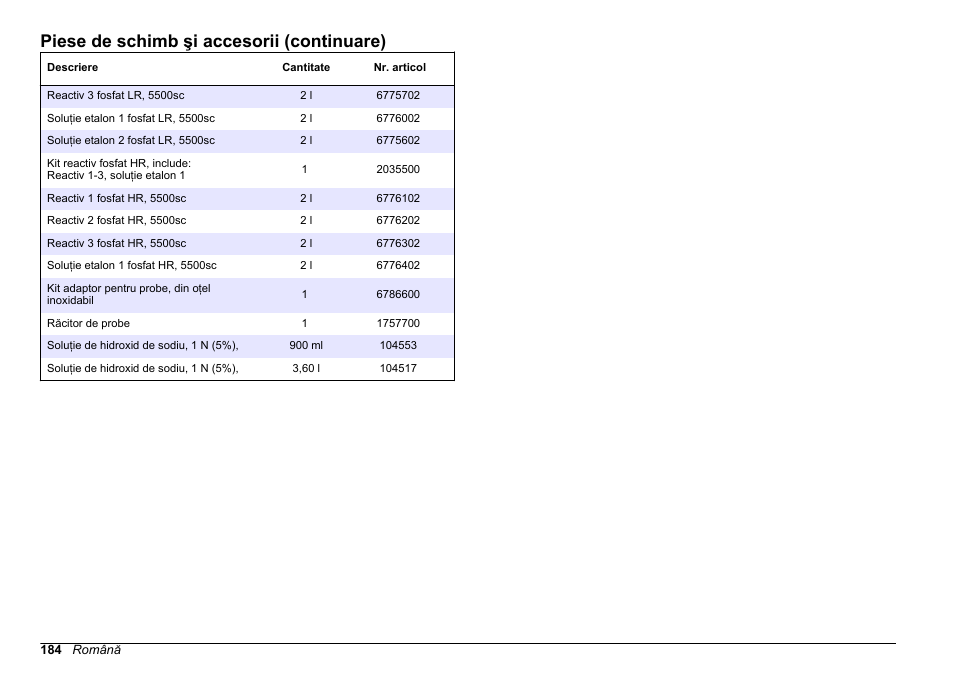 Piese de schimb şi accesorii (continuare) | Hach-Lange HACH 5500 sc Maintenance and Troubleshooting User Manual | Page 184 / 286
