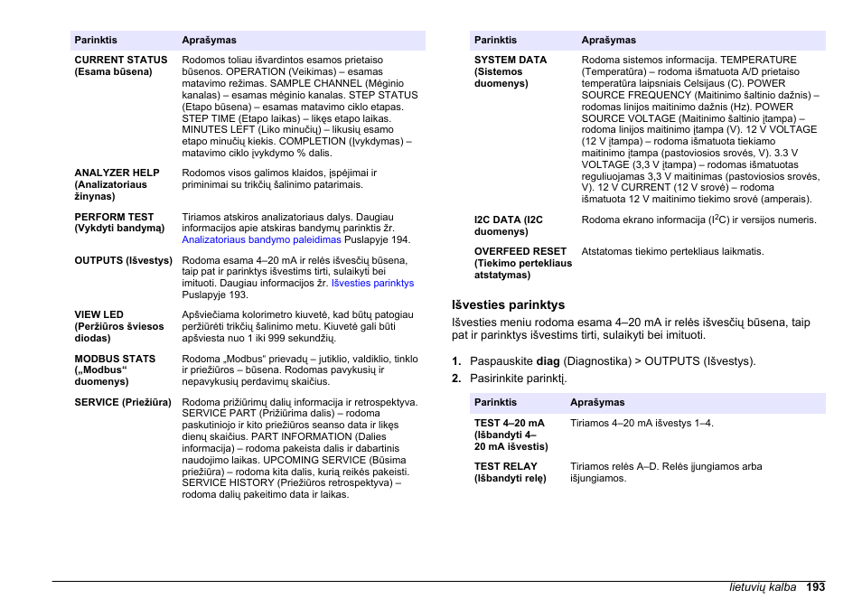 Išvesties parinktys | Hach-Lange HACH 5500 sc Maintenance and Troubleshooting User Manual | Page 193 / 286